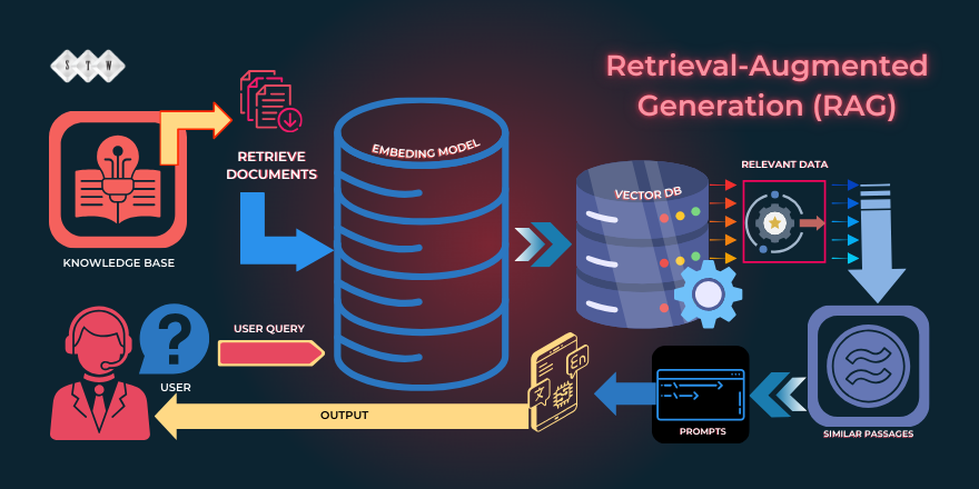 agentic-ai-rag-model