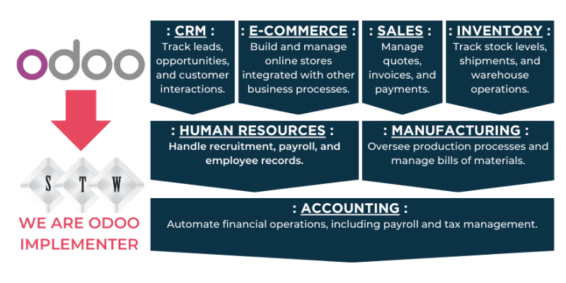 stw-implementer